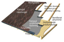 Shingel Takfot Classic KL Svart 3 m² Katepal